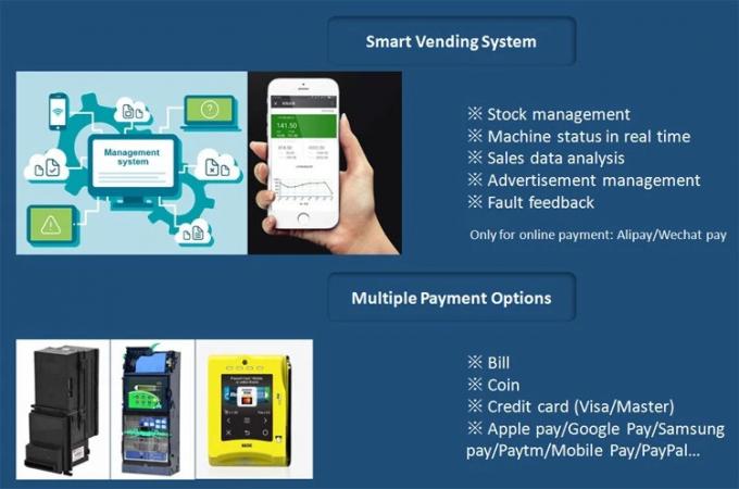 Comprensión en tiempo real afortunada automática de la máquina expendedora de la caja en venta con el control remoto